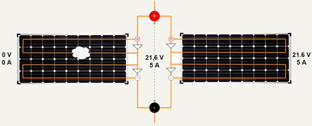 Skizze Solarmodul Parallelschaltung mit Schatten